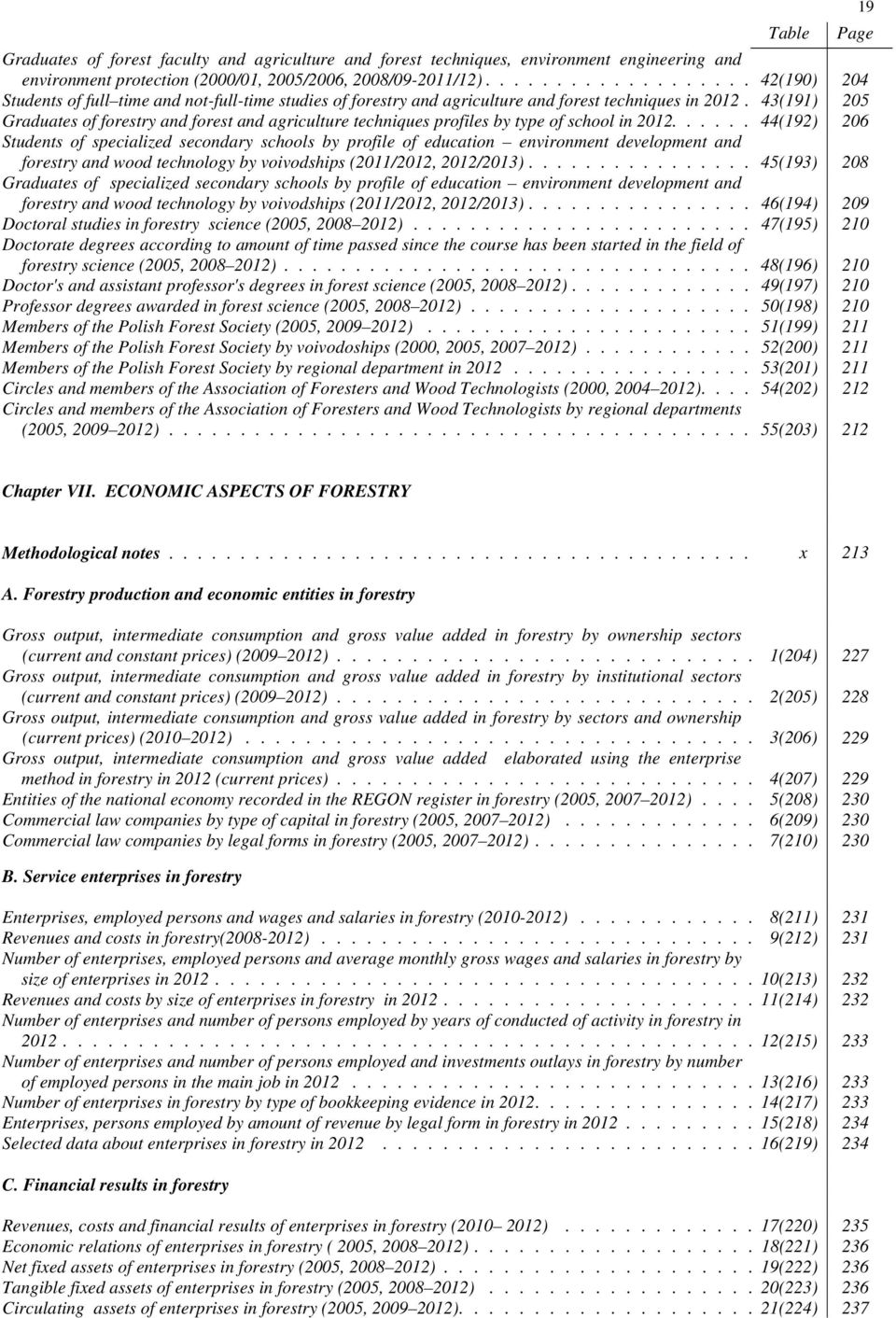 43(191) 205 Graduates of forestry and forest and agriculture techniques profiles by type of school in 2012.