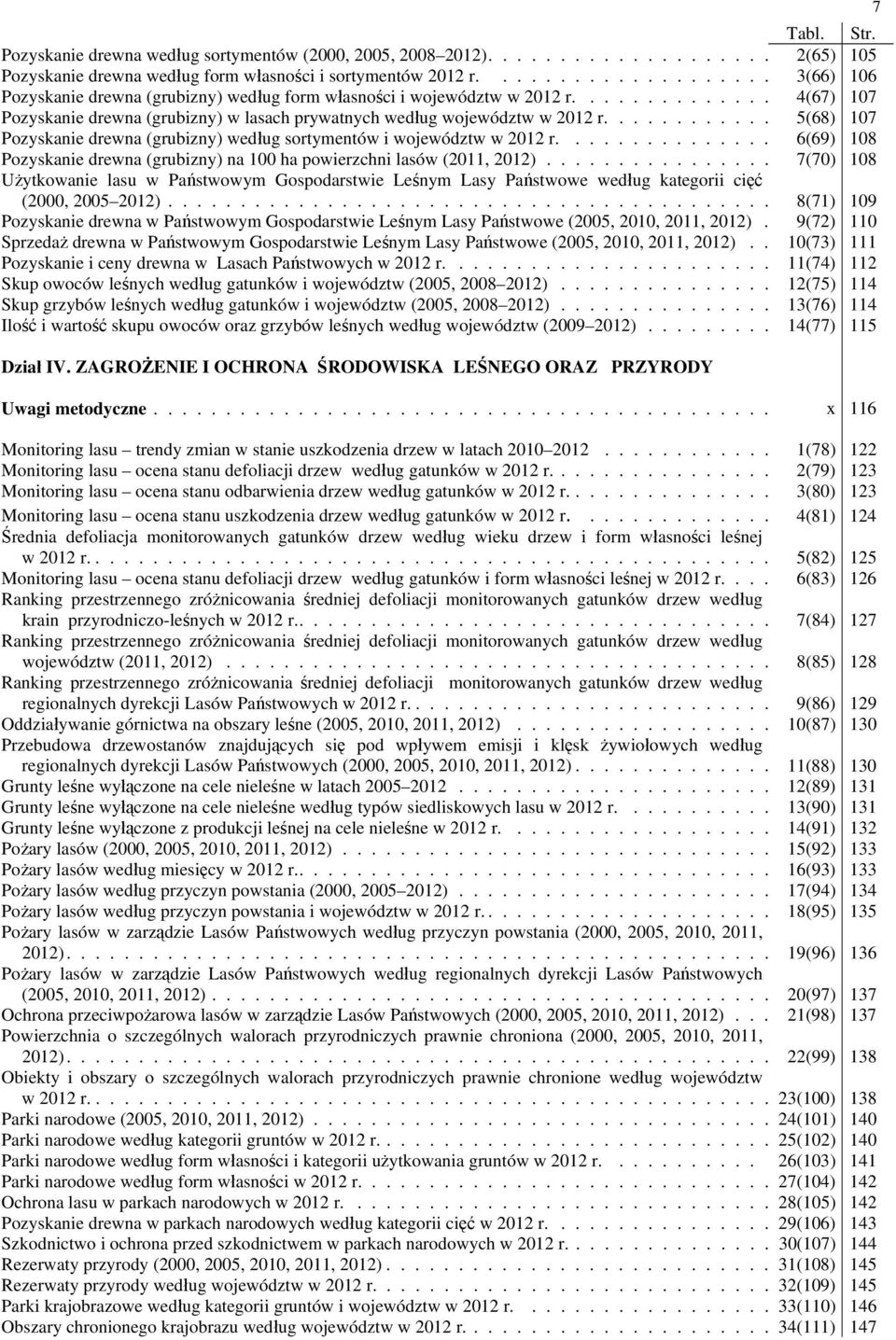 ........... 5(68) 107 Pozyskanie drewna (grubizny) według sortymentów i województw w 2012 r............... 6(69) 108 Pozyskanie drewna (grubizny) na 100 ha powierzchni lasów (2011, 2012).