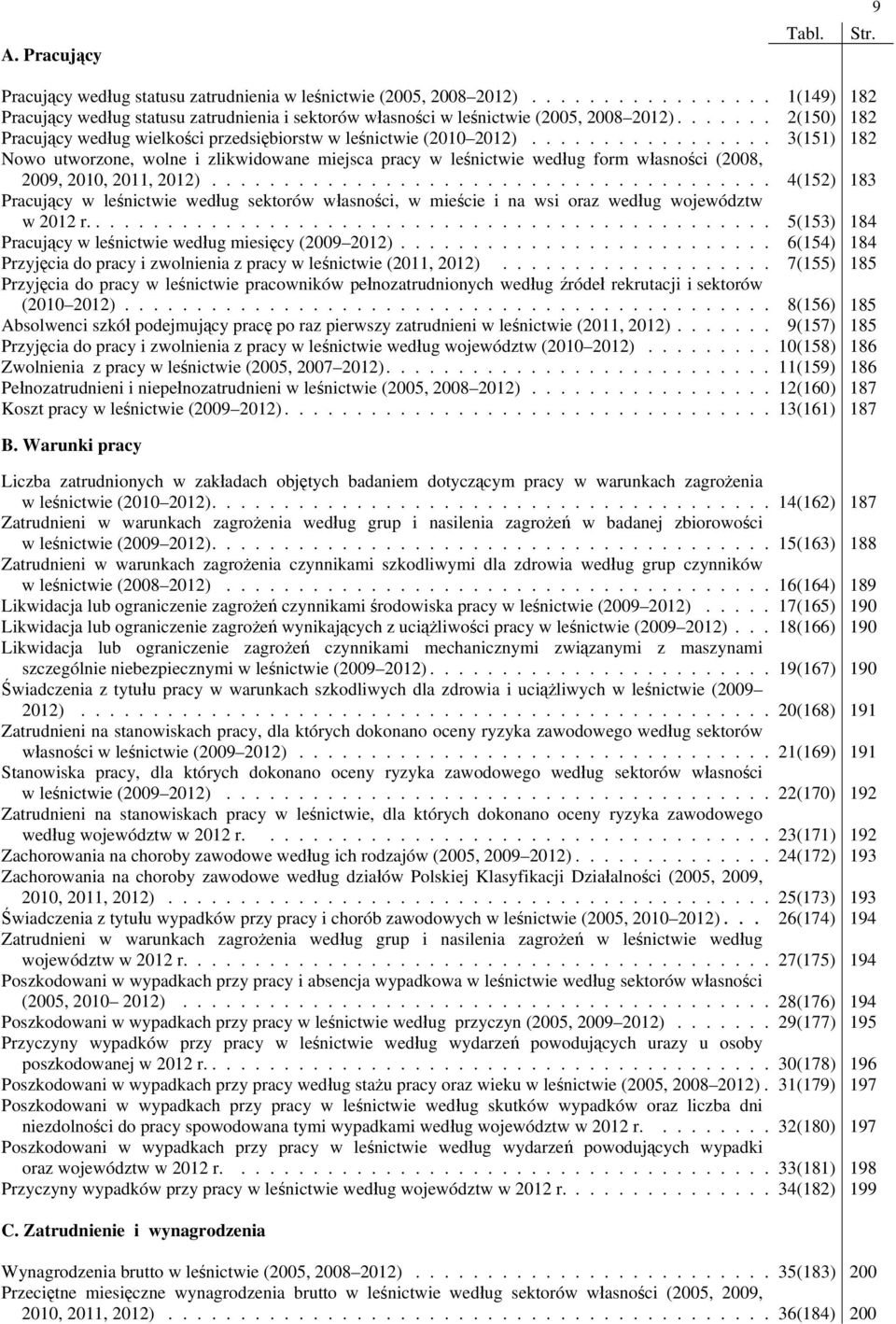 ................ 3(151) 182 Nowo utworzone, wolne i zlikwidowane miejsca pracy w leśnictwie według form własności (2008, 2009, 2010, 2011, 2012).