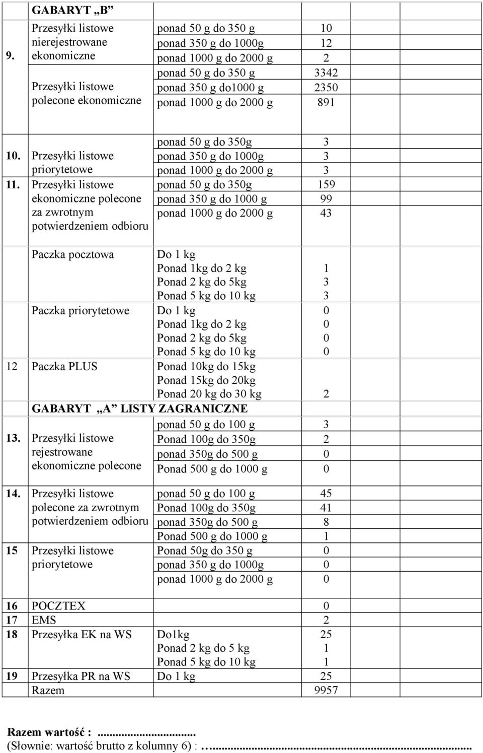 Przesyłki listowe ekonomiczne polecone za zwrotnym potwierdzeniem odbioru ponad 50 g do 350g 3 ponad 350 g do 1000g 3 ponad 1000 g do 2000 g 3 ponad 50 g do 350g 159 ponad 350 g do 1000 g 99 ponad