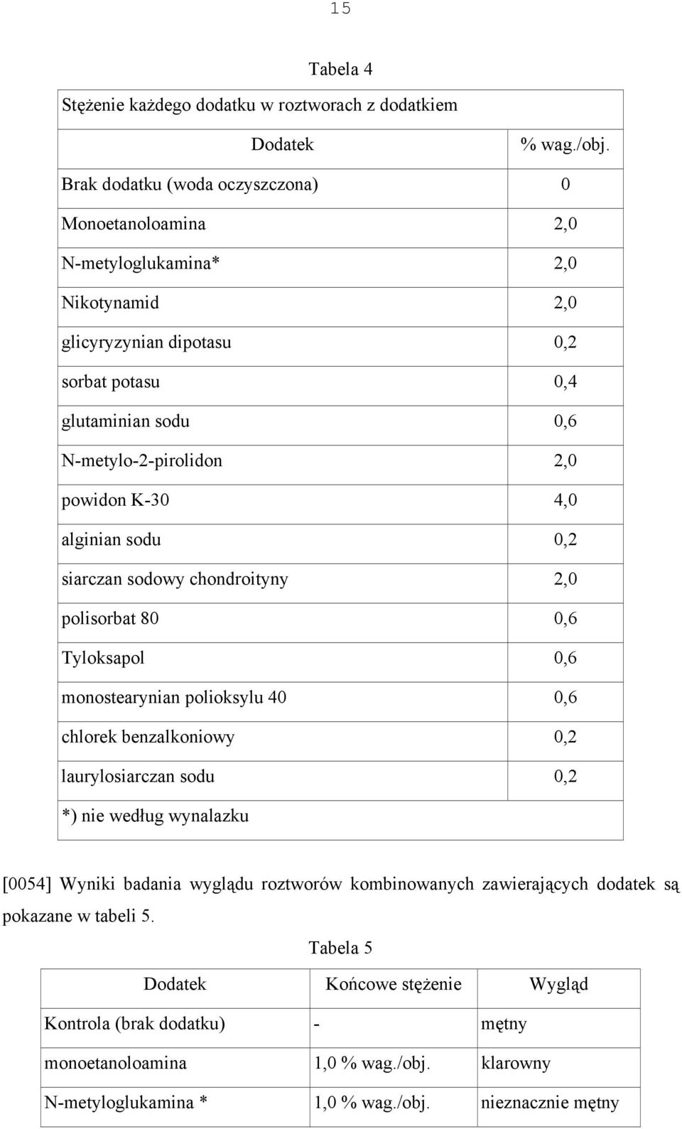 powidon K-30 4,0 alginian sodu 0,2 siarczan sodowy chondroityny 2,0 polisorbat 80 0,6 Tyloksapol 0,6 monostearynian polioksylu 40 0,6 chlorek benzalkoniowy 0,2 laurylosiarczan sodu 0,2