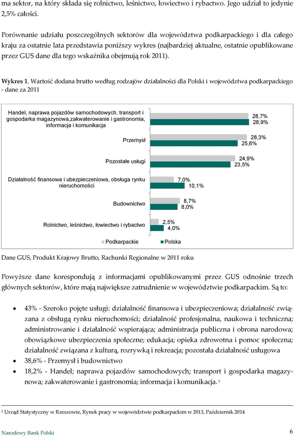 dla tego wskaźnika obejmują rok 2011). Wykres 1.