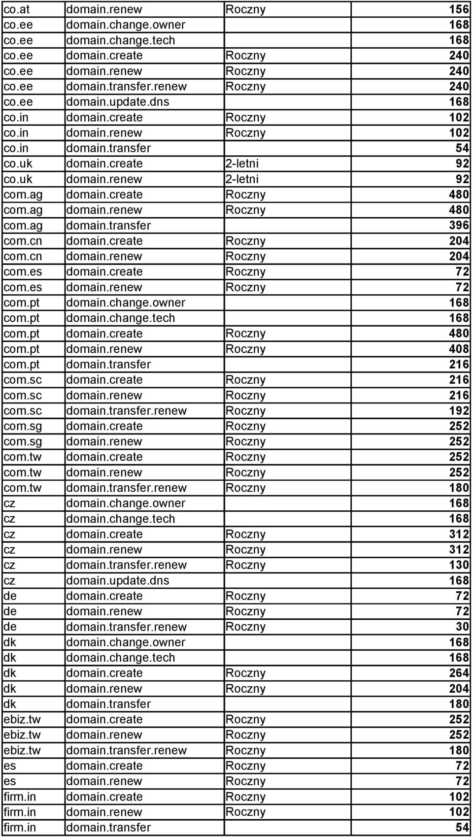 change.owner com.pt domain.change.tech com.pt domain.create com.pt domain.renew Roczny 408 com.pt domain.transfer 216 com.sc domain.create com.sc domain.renew com.sc domain.transfer.renew com.sg domain.