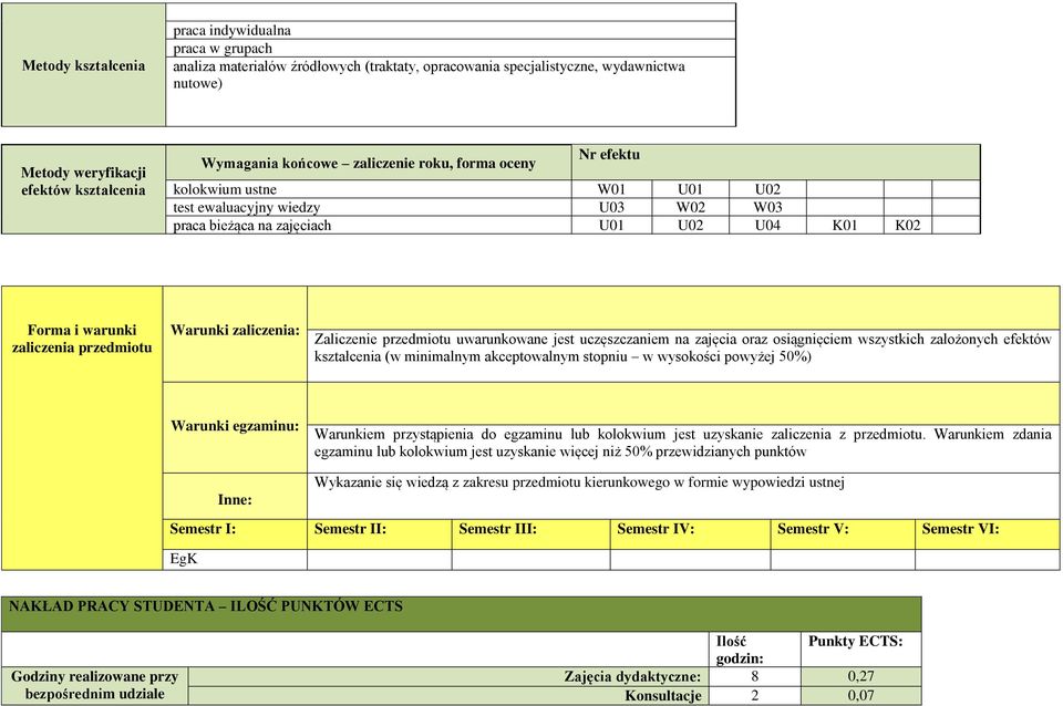 Warunki zaliczenia: Zaliczenie przedmiotu uwarunkowane jest uczęszczaniem na zajęcia oraz osiągnięciem wszystkich założonych efektów kształcenia (w minimalnym akceptowalnym stopniu w wysokości