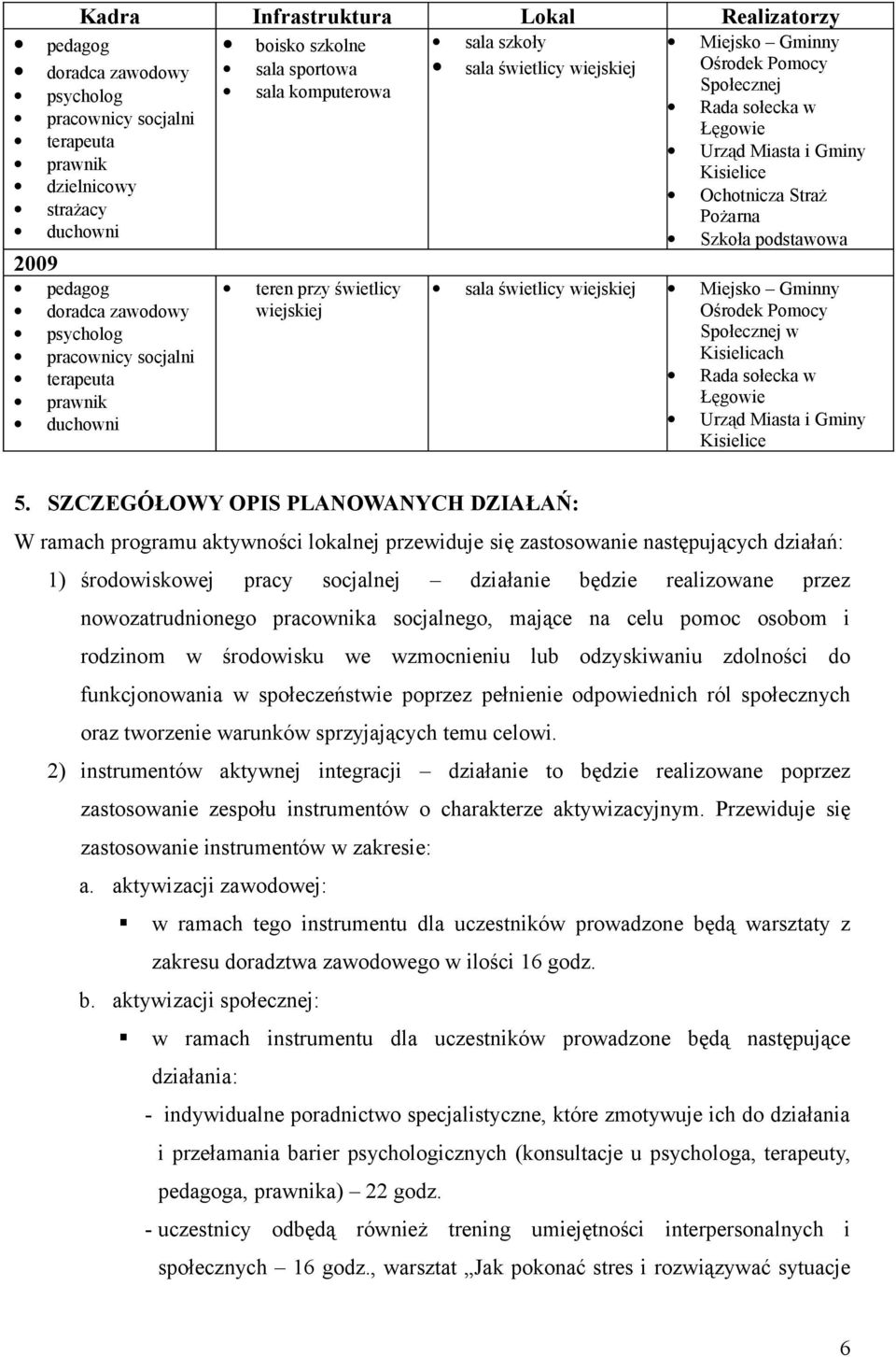 sołecka w Łęgowie Urząd Miasta i Gminy Kisielice Ochotnicza Straż Pożarna Szkoła podstawowa sala świetlicy wiejskiej Miejsko Gminny Ośrodek Pomocy Społecznej w Kisielicach Rada sołecka w Łęgowie