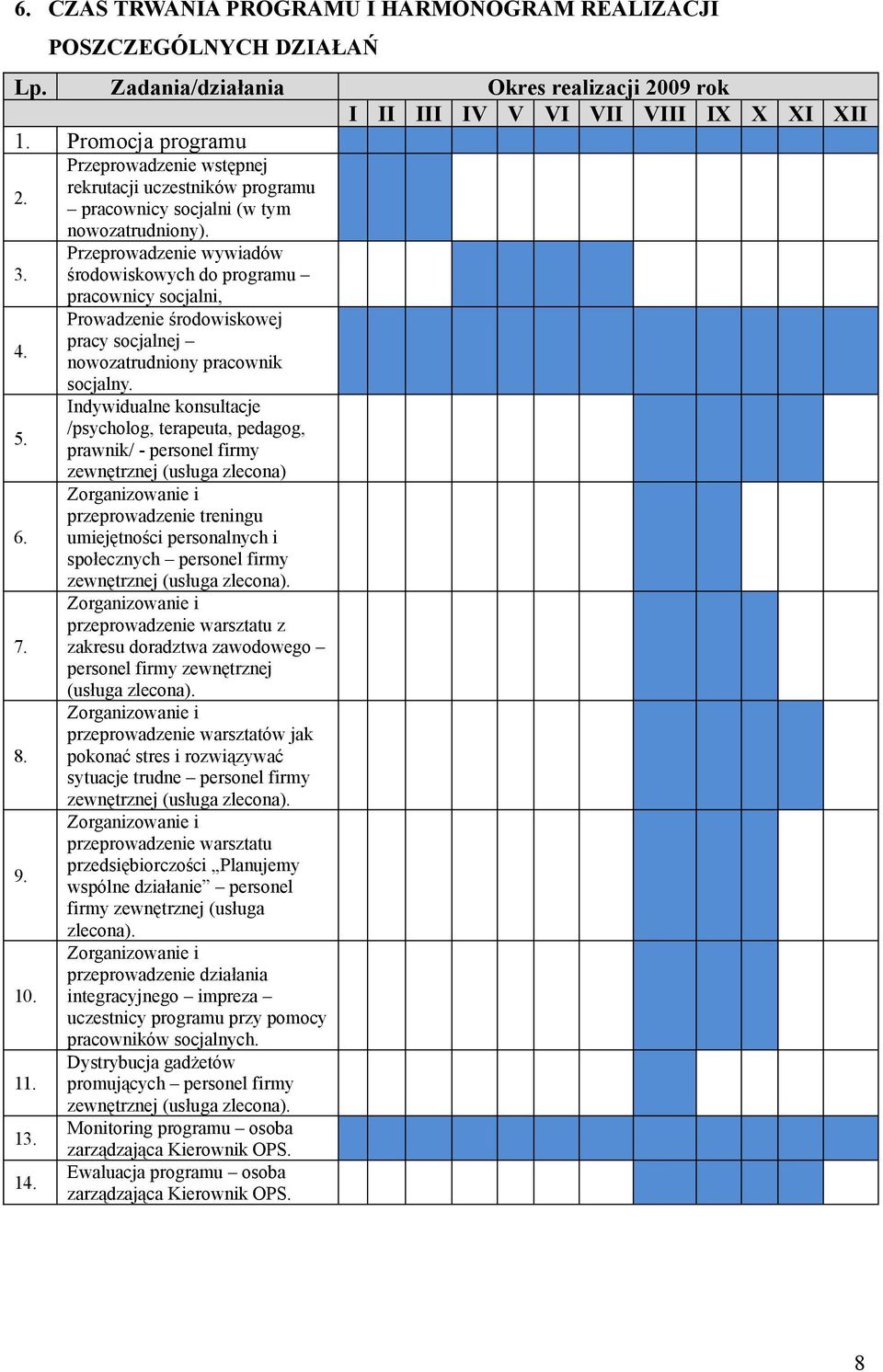 środowiskowych do programu pracownicy socjalni, Prowadzenie środowiskowej 4. pracy socjalnej nowozatrudniony pracownik socjalny. Indywidualne konsultacje 5.