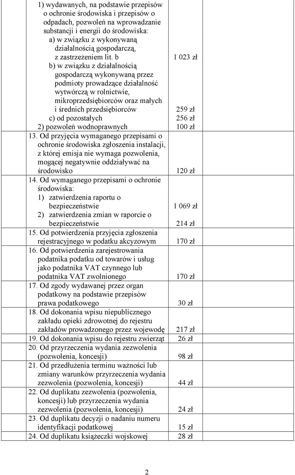 b 1 023 zł b) w związku z działalnością gospodarczą wykonywaną przez podmioty prowadzące działalność wytwórczą w rolnictwie, mikroprzedsiębiorców oraz małych i średnich przedsiębiorców 259 zł c) od