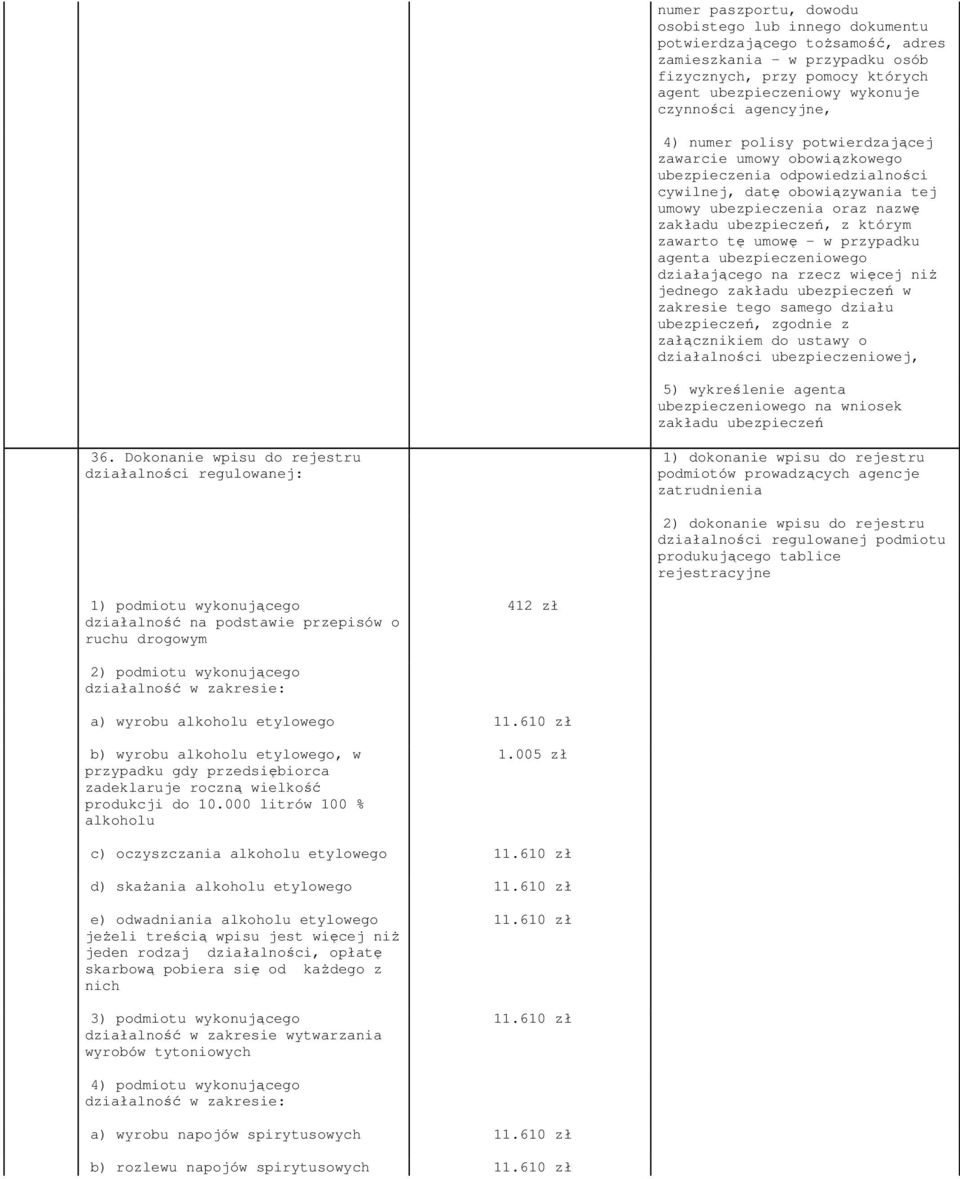 zawarto tę umowę - w przypadku agenta ubezpieczeniowego działającego na rzecz więcej niż jednego zakładu ubezpieczeń w zakresie tego samego działu ubezpieczeń, zgodnie z załącznikiem do ustawy o