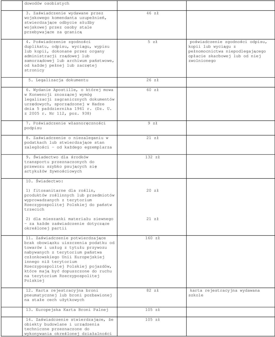 zł 5 zł poświadczenie zgodności odpisu, kopii lub wyciągu z pełnomocnictwa niepodlegającego opłacie skarbowej lub od niej zwolnionego 5. Legalizacja dokumentu 26 zł 6.