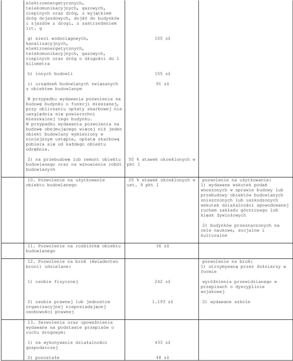 związanych z obiektem budowlanym 91 zł W przypadku wydawania pozwolenia na budowę budynku o funkcji mieszanej, przy obliczaniu opłaty skarbowej nie uwzględnia się powierzchni mieszkalnej tego budynku.