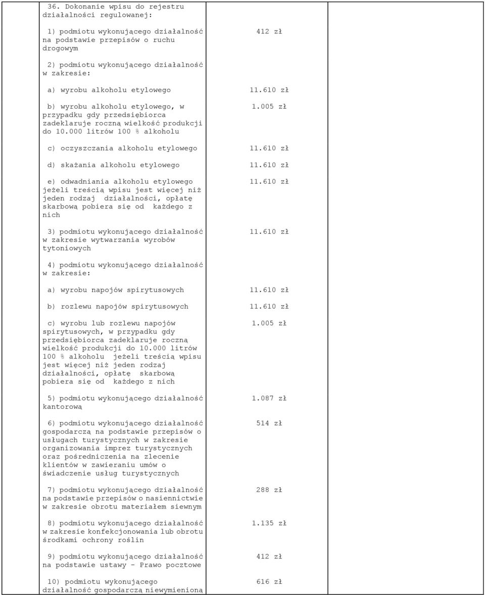 005 zł c) oczyszczania alkoholu etylowego 11.610 zł d) skażania alkoholu etylowego 11.