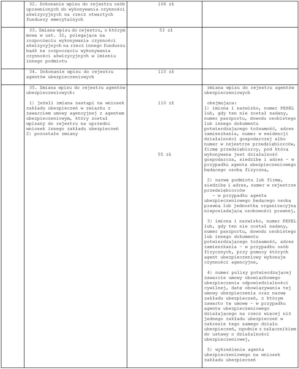 Dokonanie wpisu do rejestru agentów ubezpieczeniowych 106 zł 53 zł 110 zł 35.