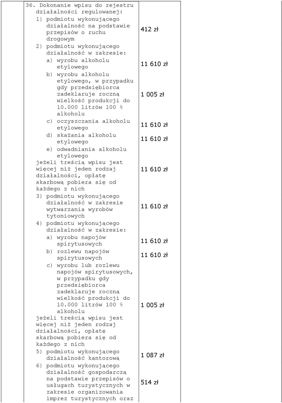 000 litrów 100 % alkoholu c) oczyszczania alkoholu etylowego d) skażania alkoholu etylowego e) odwadniania alkoholu etylowego jeżeli treścią wpisu jest więcej niż jeden rodzaj działalności, opłatę