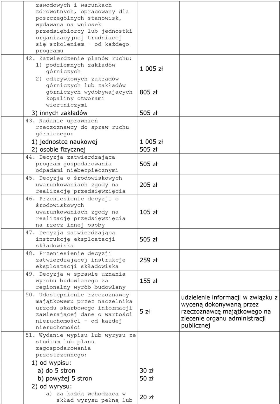 zakładów 505 zł 43. Nadanie uprawnień rzeczoznawcy do spraw ruchu górniczego: 1) jednostce naukowej 1 005 zł 2) osobie fizycznej 505 zł 44.