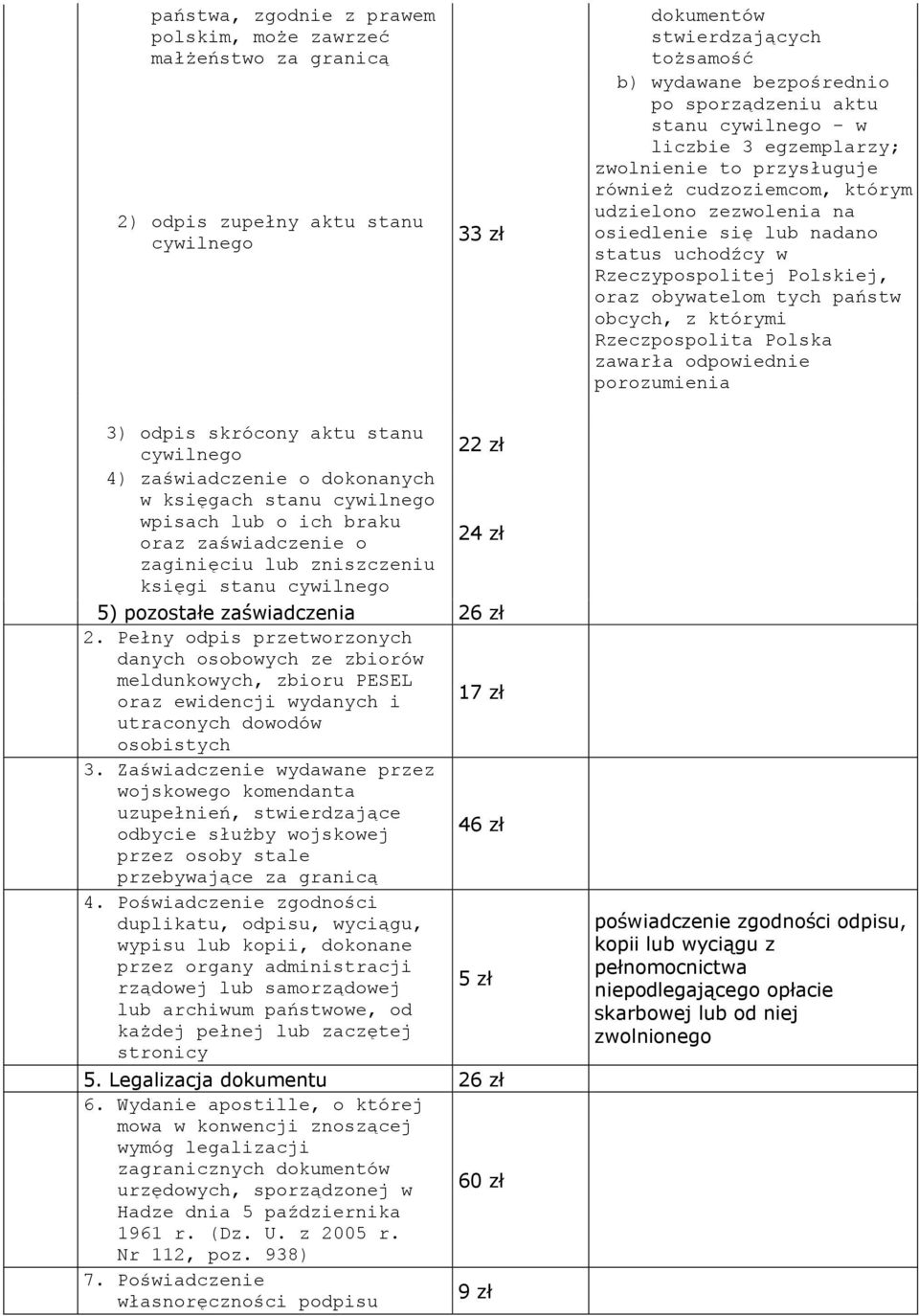 obywatelom tych państw obcych, z którymi Rzeczpospolita Polska zawarła odpowiednie porozumienia 3) odpis skrócony aktu stanu cywilnego 4) zaświadczenie o dokonanych w księgach stanu cywilnego wpisach