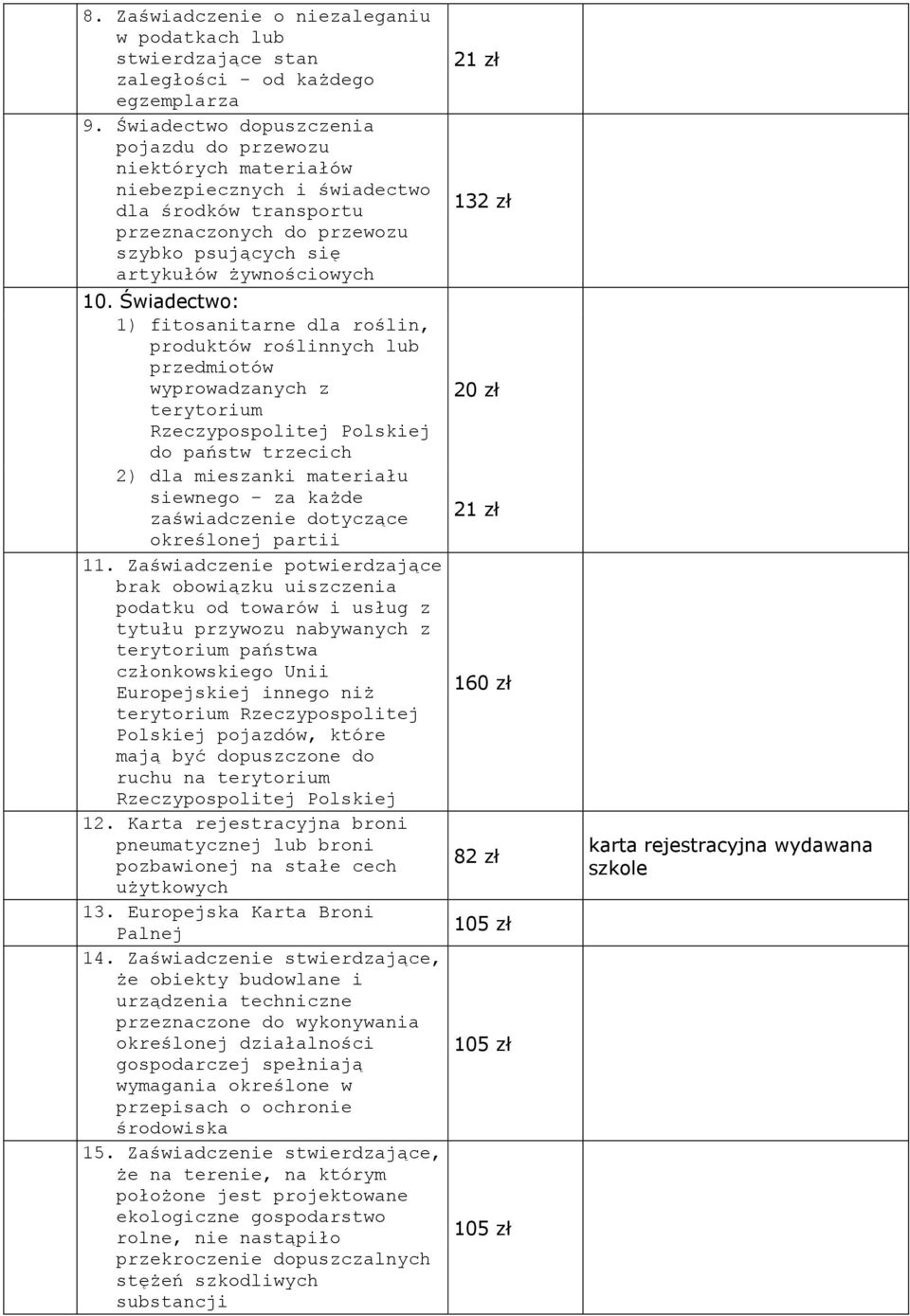 Świadectwo: 1) fitosanitarne dla roślin, produktów roślinnych lub przedmiotów wyprowadzanych z terytorium Rzeczypospolitej Polskiej do państw trzecich 2) dla mieszanki materiału siewnego - za każde