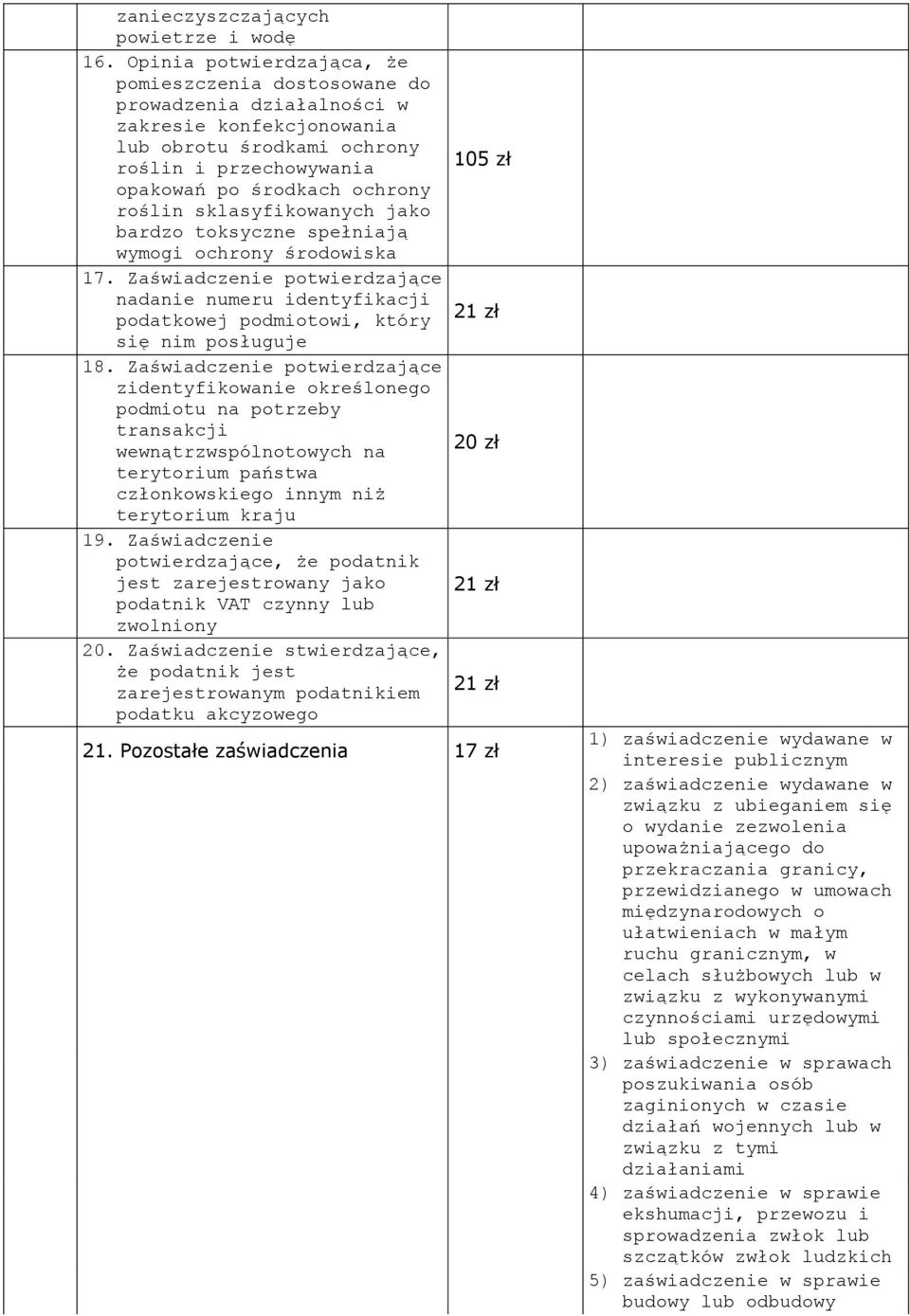 sklasyfikowanych jako bardzo toksyczne spełniają wymogi ochrony środowiska 17. Zaświadczenie potwierdzające nadanie numeru identyfikacji podatkowej podmiotowi, który się nim posługuje 18.