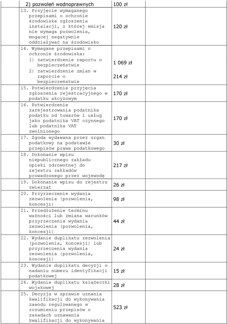 Wymagane przepisami o ochronie środowiska: 1) zatwierdzenie raportu o bezpieczeństwie 1 069 zł 2) zatwierdzenie zmian w raporcie o 214 zł bezpieczeństwie 15.