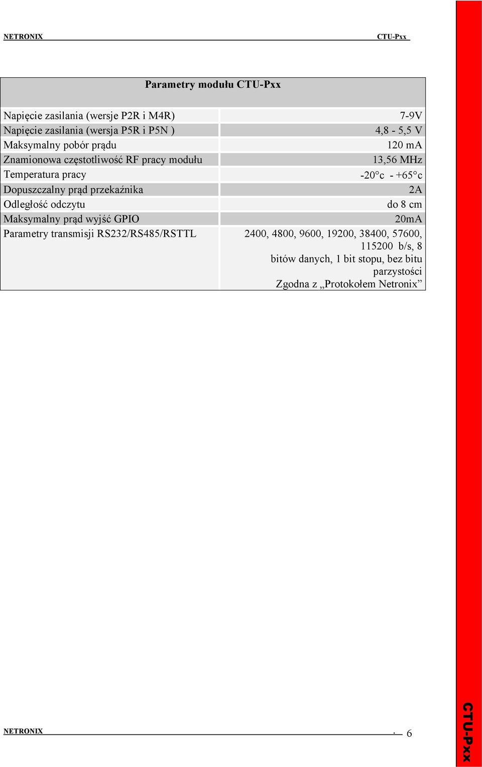 przekaźnika 2A Odległość odczytu do 8 cm Maksymalny prąd wyjść GPIO 20mA Parametry transmisji RS232/RS485/RSTTL 2400,