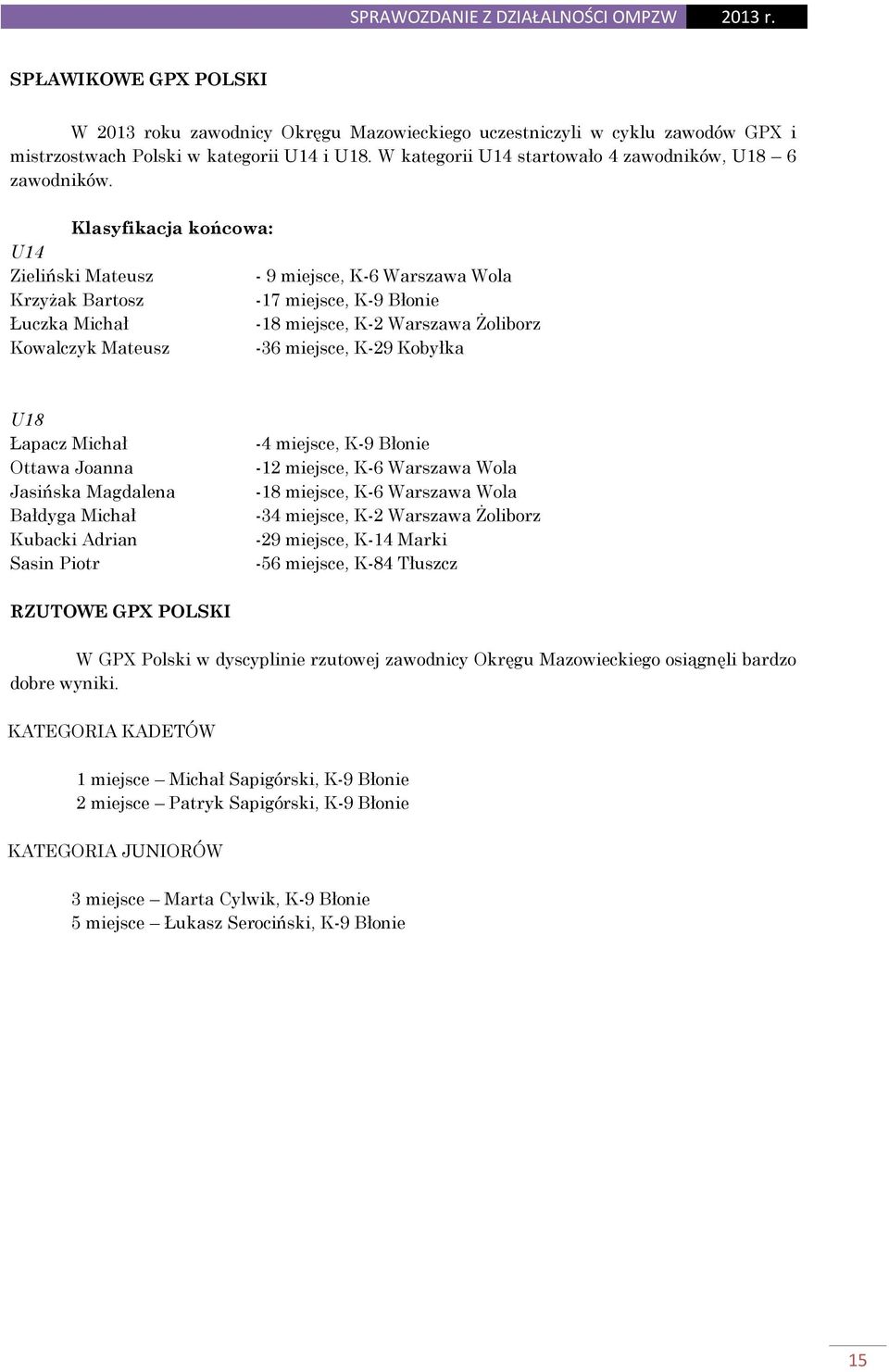 Klasyfikacja końcowa: U14 Zieliński Mateusz - 9 miejsce, K-6 Warszawa Wola Krzyżak Bartosz -17 miejsce, K-9 Błonie Łuczka Michał -18 miejsce, K-2 Warszawa Żoliborz Kowalczyk Mateusz -36 miejsce, K-29