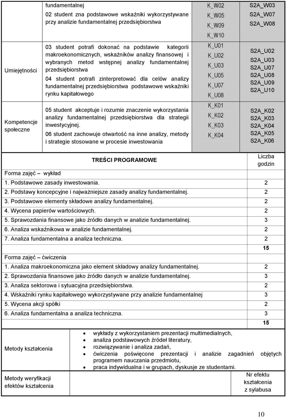 fundamentalnej przedsiębiorstwa podstawowe wskaźniki rynku kapitałowego K_U01 K_U02 K_U03 K_U05 K_U07 K_U08 S2A_U02 S2A_U03 S2A_U07 S2A_U08 S2A_U09 S2A_U10 Kompetencje społeczne 05 student akceptuje