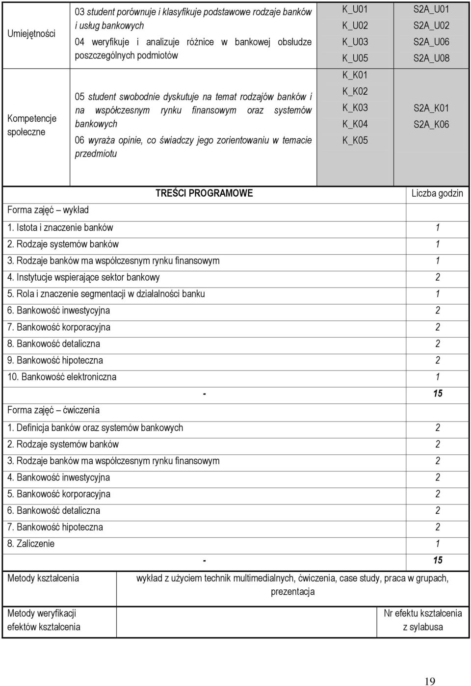 świadczy jego zorientowaniu w temacie przedmiotu K_K02 K_K03 K_K04 K_K05 S2A_K01 S2A_K06 Forma zajęć wykład TREŚCI PROGRAMOWE 1. Istota i znaczenie banków 1 2. Rodzaje systemów banków 1 3.