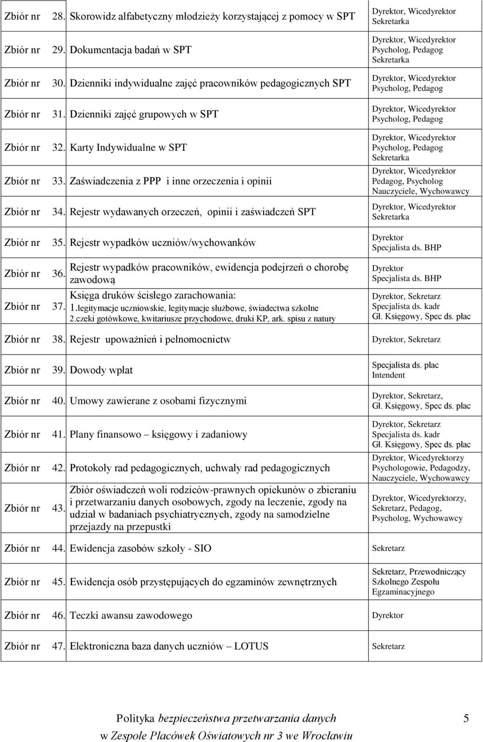 Rejestr wypadków uczniów/wychowanków Sekretarka Psycholog, Pedagog Sekretarka Psycholog, Pedagog Psycholog, Pedagog Psycholog, Pedagog Sekretarka Pedagog, Psycholog Nauczyciele, Wychowawcy Sekretarka