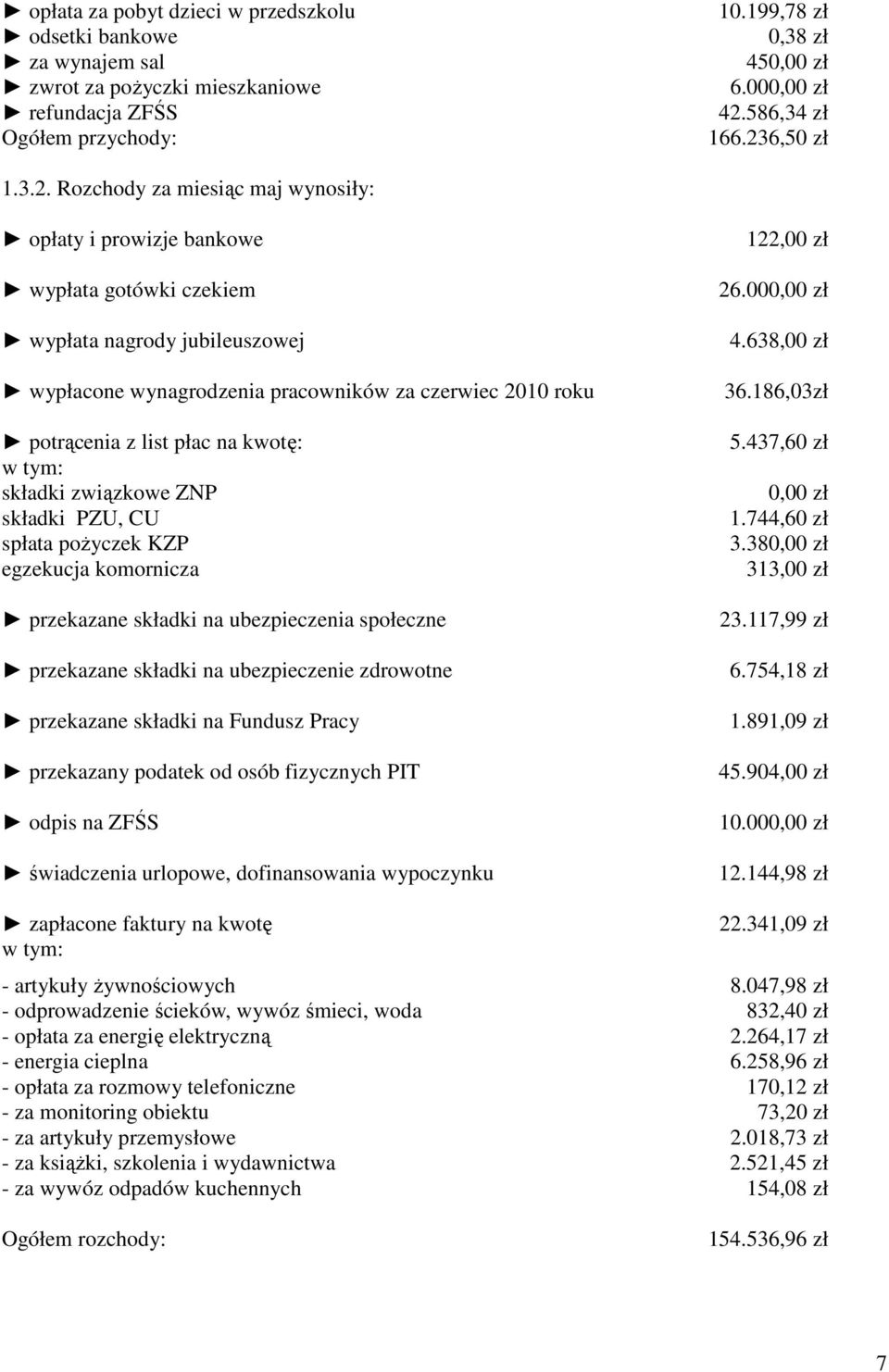 z list płac na kwotę: w tym: składki związkowe ZNP składki PZU, CU spłata pożyczek KZP egzekucja komornicza przekazane składki na ubezpieczenia społeczne przekazane składki na ubezpieczenie zdrowotne