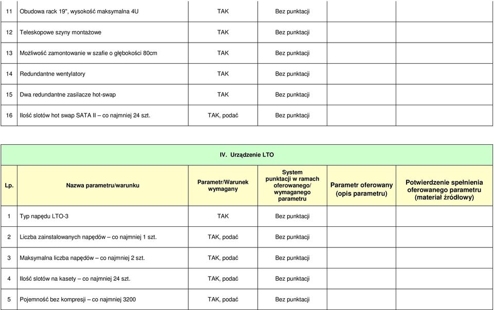 Urządzenie LTO punktacji w ramach oferowanego/ wymaganego Parametr oferowany (opis ) oferowanego 1 Typ napędu LTO-3 2 Liczba