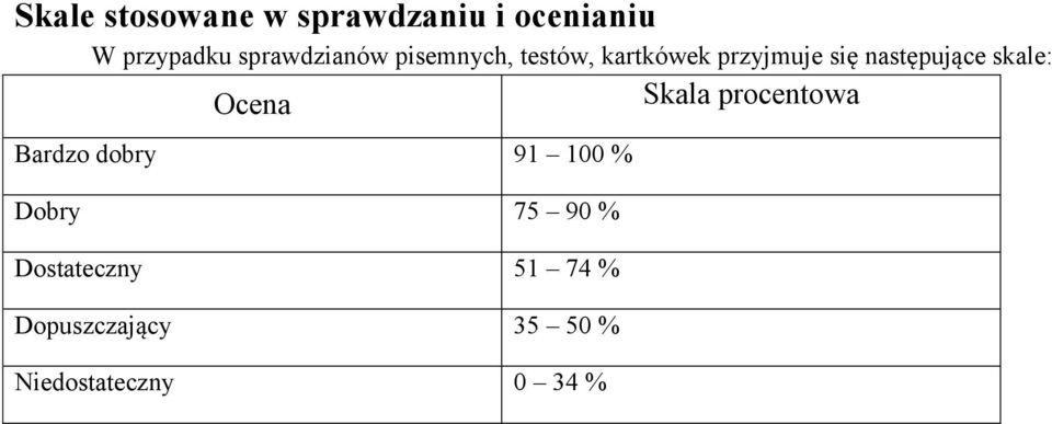 następujące skale: Ocena Skala procentowa Bardzo dobry 91 100