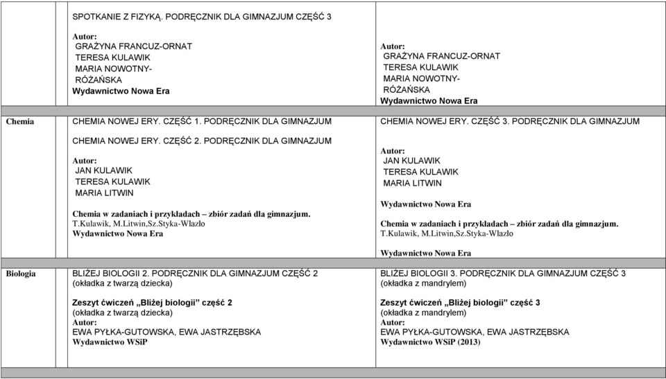 CZĘŚĆ 3. PODRĘCZNIK DLA JAN KULAWIK MARIA LITWIN Chemia w zadaniach i przykładach zbiór zadań dla gimnazjum. T.Kulawik, M.Litwin,Sz.Styka-Wlazło Biologia BLIŻEJ BIOLOGII 2.