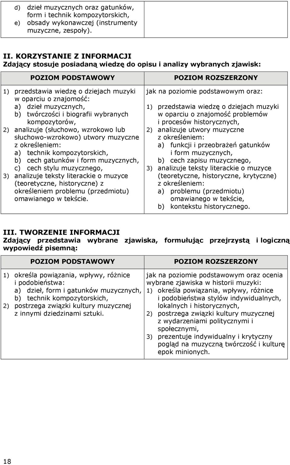 twórczości i biografii wybranych kompozytorów, 2) analizuje (słuchowo, wzrokowo lub słuchowo-wzrokowo) utwory muzyczne z określeniem: a) technik kompozytorskich, b) cech gatunków i form muzycznych,