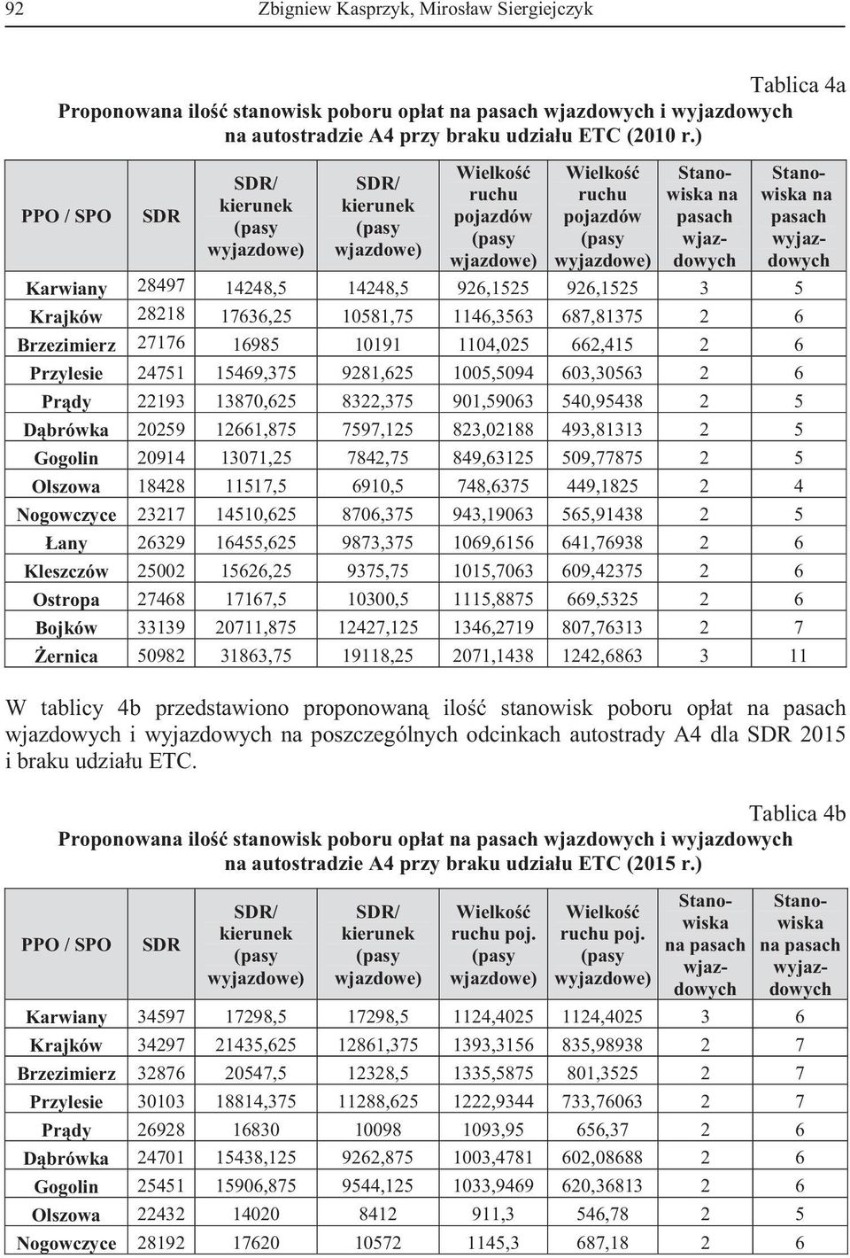 Brzezimierz 27176 16985 10191 1104,025 662,415 2 6 Przylesie 24751 15469,375 9281,625 1005,5094 603,30563 2 6 Pr dy 22193 13870,625 8322,375 901,59063 540,95438 2 5 D brówka 20259 12661,875 7597,125