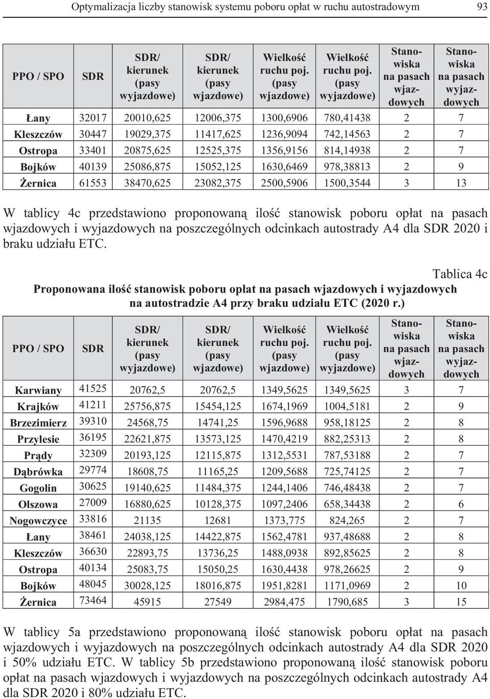 tablicy 4c przedstawiono proponowan ilo stanowisk poboru op at wjazdowych i wyjazdowych na poszczególnych odcinkach autostrady A4 dla 2020 i braku udzia u ETC.