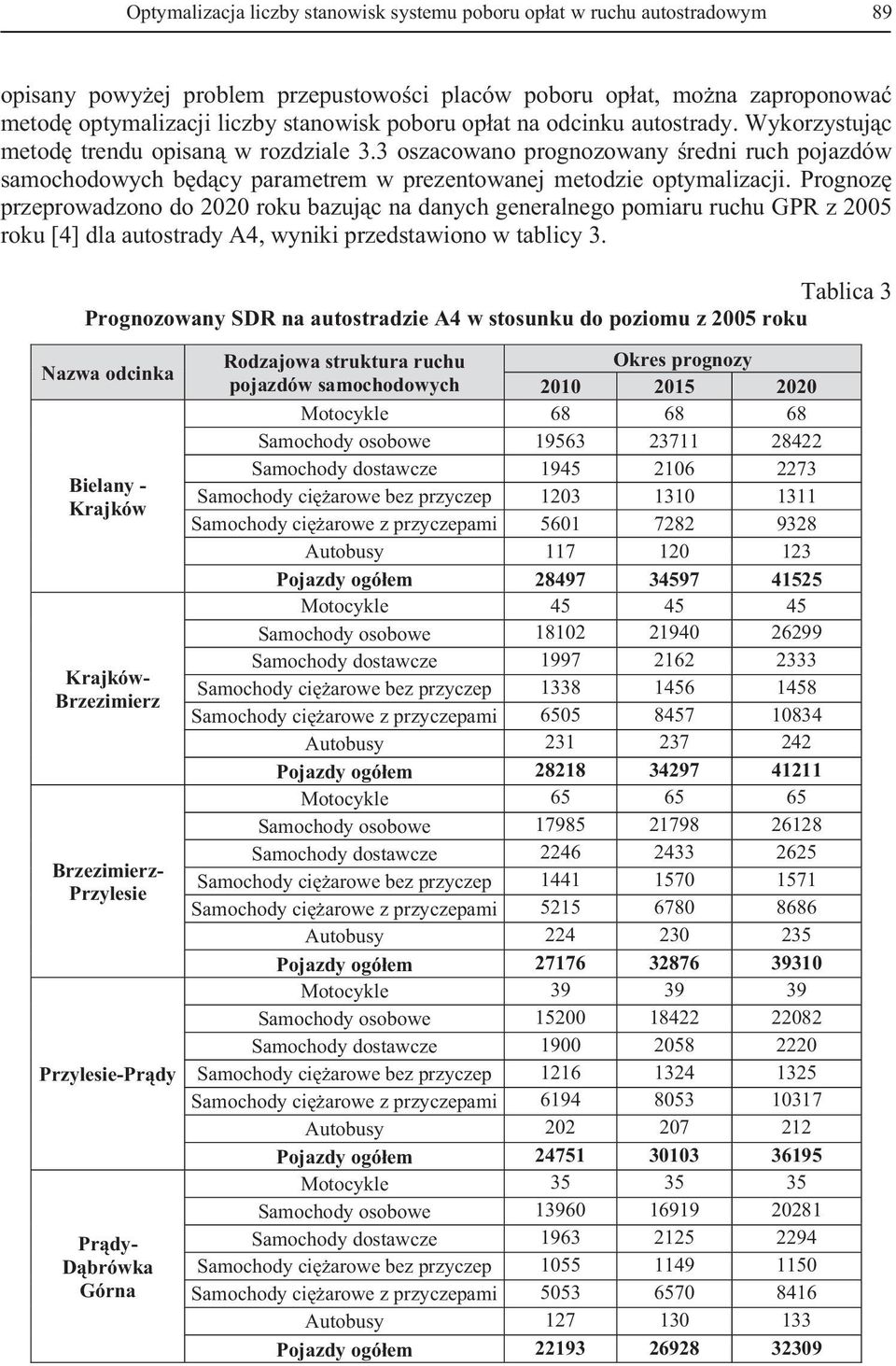 Prognoz przeprowadzono do 2020 roku bazuj c na danych generalnego pomiaru ruchu GPR z 2005 roku [4] dla autostrady A4, wyniki przedstawiono w tablicy 3.