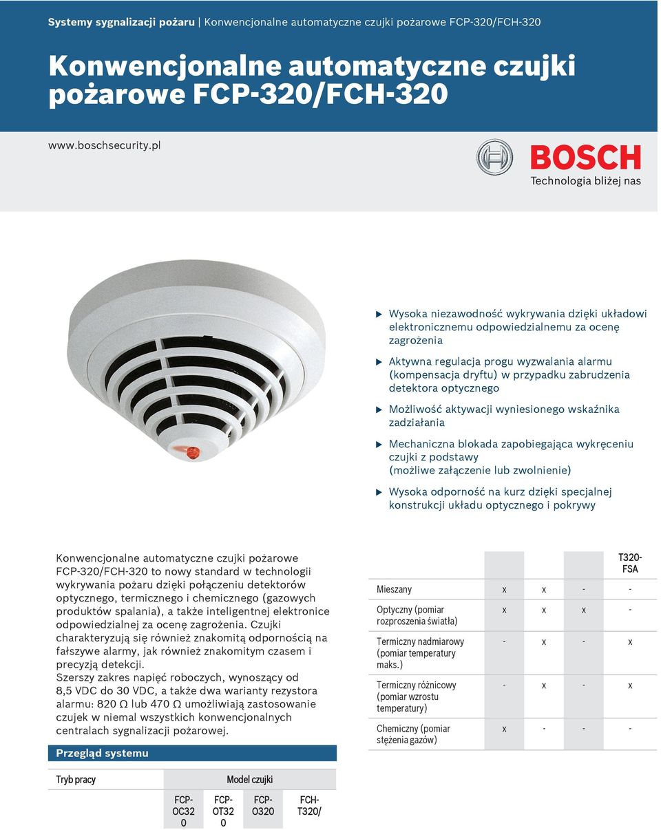 optycznego Możliwość aktywacji wyniesionego wskaźnika zadziałania Mechaniczna blokada zapobiegająca wykręceni czjki z podstawy (możliwe załączenie lb zwolnienie) Wysoka odporność na krz dzięki