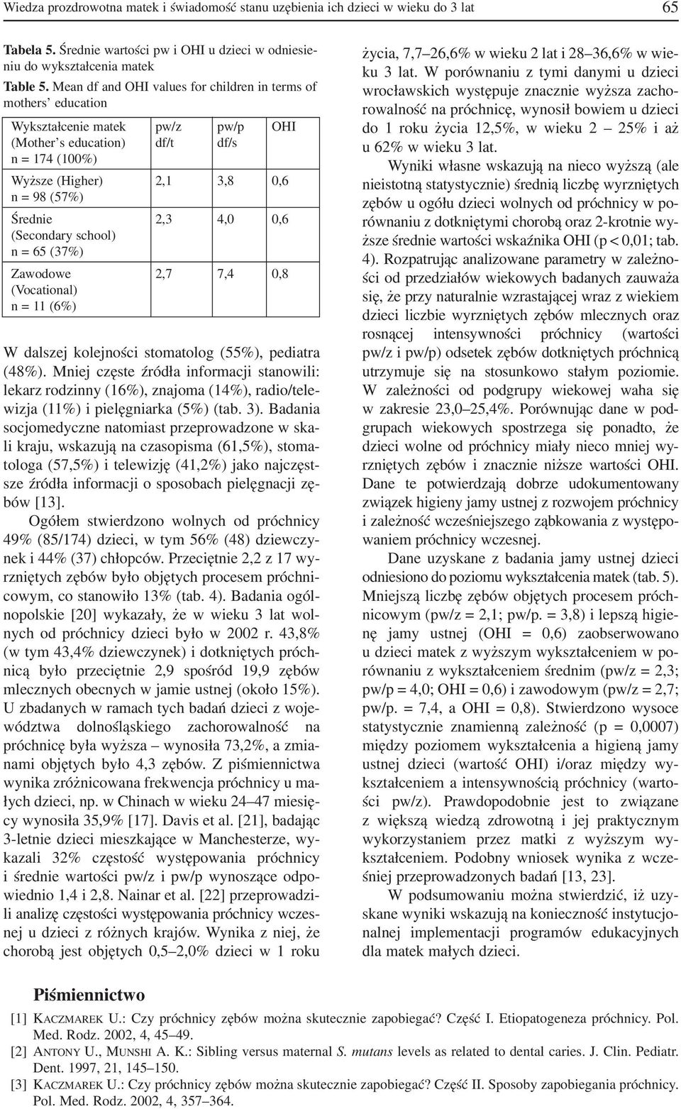 4,0 0,6 (Secondary school) n = 65 (37%) Zawodowe 2,7 7,4 0,8 (Vocational) n = 11 (6%) W dalszej kolejności stomatolog (55%), pediatra (48%).