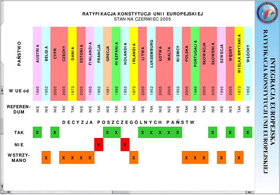 IRLANDIA 1973 X X X X X X X X X X X X X X WSTRZY- MANO LITWA X X X X X X X X X X X LUKSEMBURG ŁOTWA MALTA MCY POLSKA PORTUGALIA