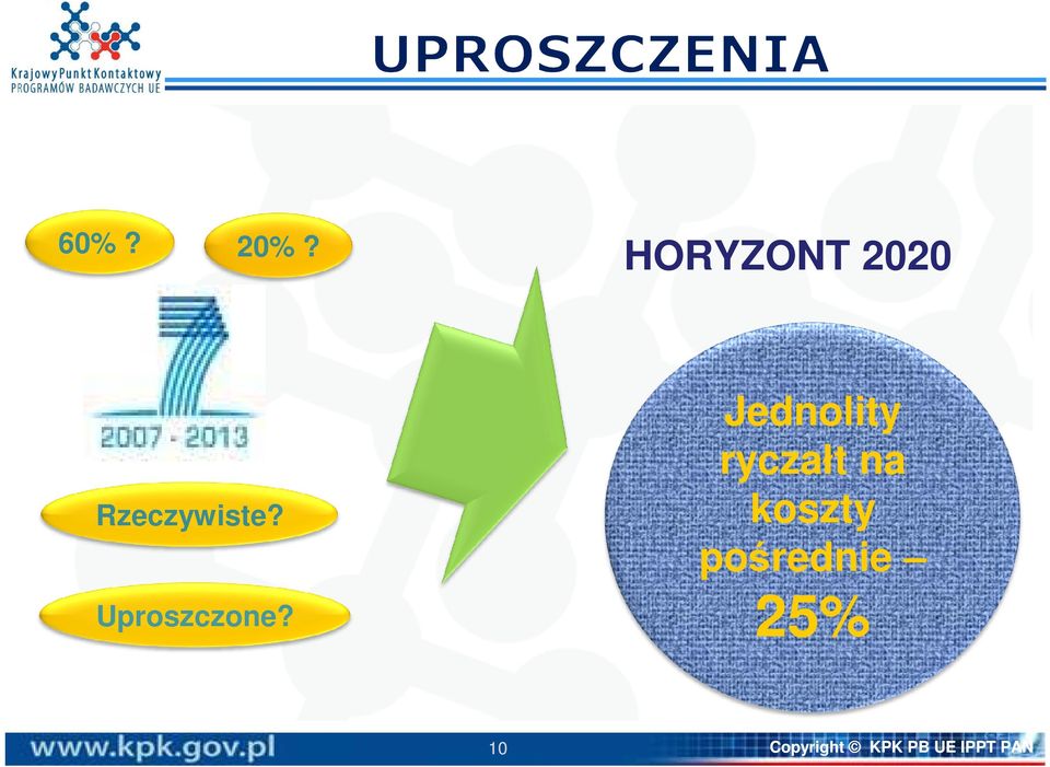 ryczałt na koszty pośrednie