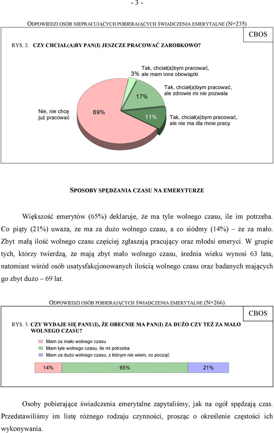 mnie pracy SPOSOBY SPĘDZANIA CZASU NA EMERYTURZE Większość emerytów (65%) deklaruje, że ma tyle wolnego czasu, ile im potrzeba.