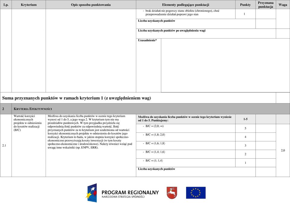 W tym przypadku przydziela się odpowiednią ilość punktów za odpowiednią wartość.