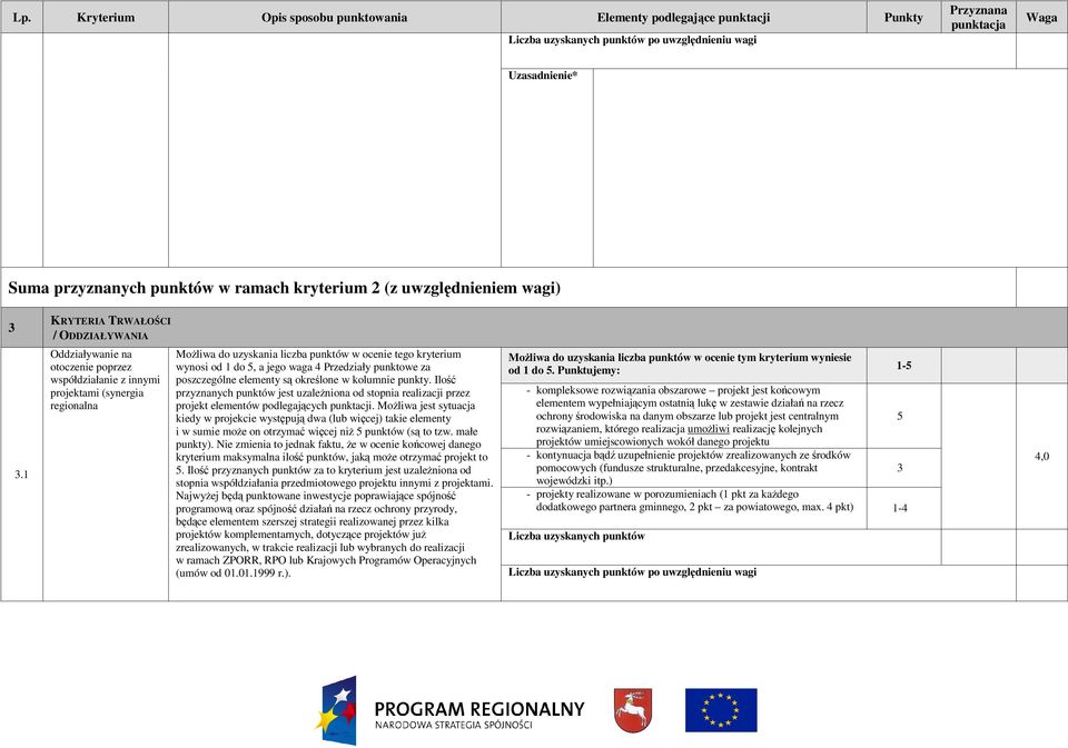 elementy są określone w kolumnie punkty. Ilość przyznanych punktów jest uzaleŝniona od stopnia realizacji przez projekt elementów podlegających punktacji.