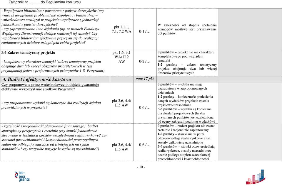 Czy współpraca bilateralna efektywnie przyczyni się do realizacji zaplanowanych działań/ osiągnięcia celów projektu? pkt 1.1.1, 7.