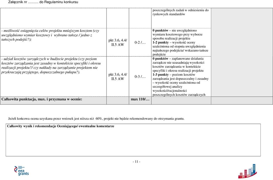 / czy nakłady na zarządzanie projektem nie przekraczają przyjętego, dopuszczalnego pułapu?). pkt 3.6, 4.4/ II.5 Całkowita punktacja, max.