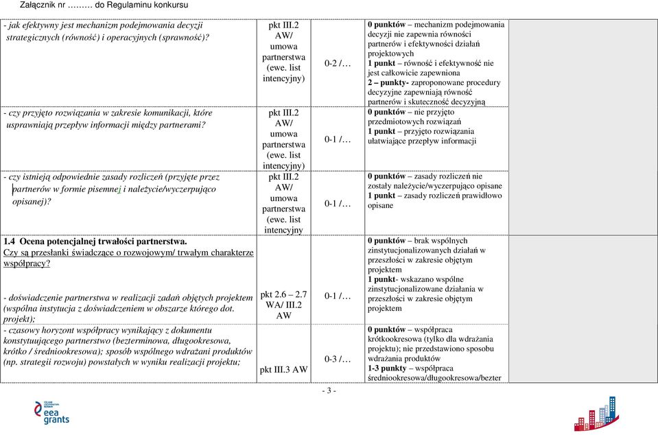 - czy istnieją odpowiednie zasady rozliczeń (przyjęte przez partnerów w formie pisemnej i należycie/wyczerpująco opisanej)? 1.4 Ocena potencjalnej trwałości partnerstwa.