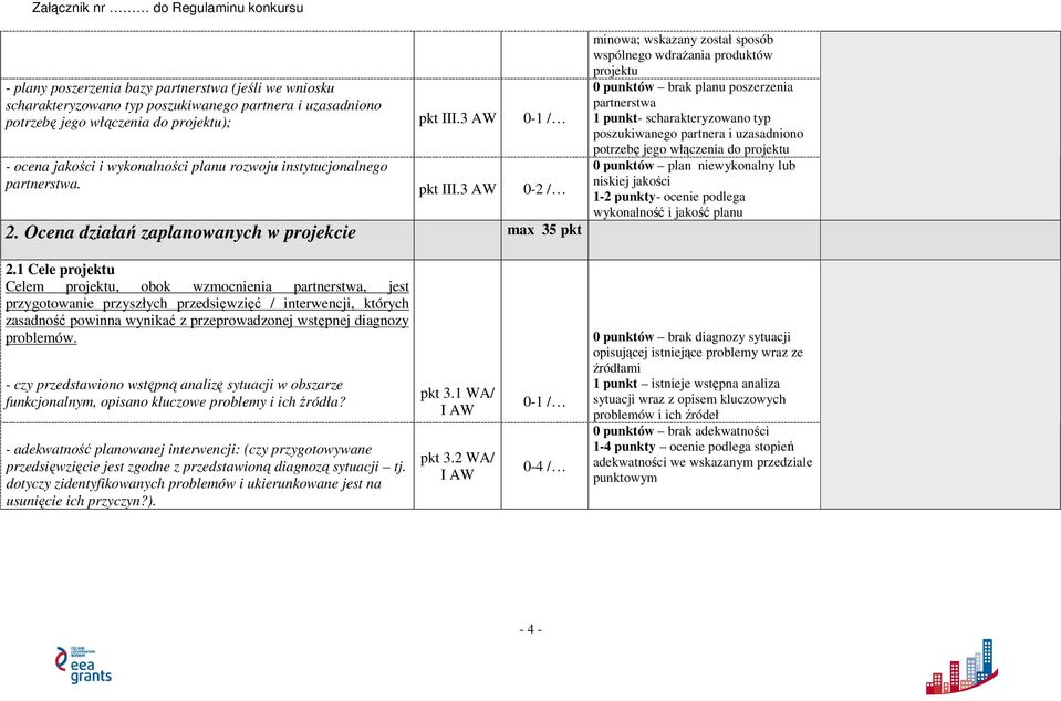 Ocena działań zaplanowanych w projekcie max 35 pkt minowa; wskazany został sposób wspólnego wdrażania produktów projektu 0 punktów brak planu poszerzenia partnerstwa 1 punkt- scharakteryzowano typ