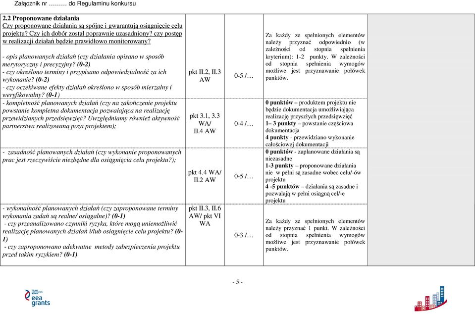 (0-2) - czy określono terminy i przypisano odpowiedzialność za ich wykonanie? (0-2) - czy oczekiwane efekty działań określono w sposób mierzalny i weryfikowalny?