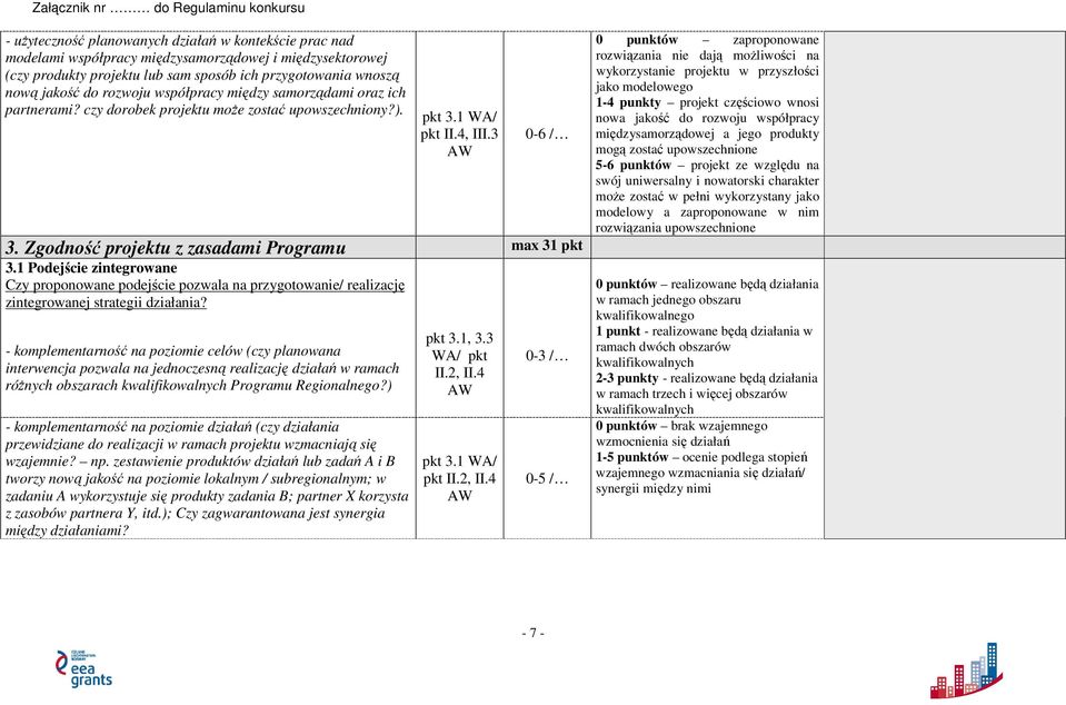 1 Podejście zintegrowane Czy proponowane podejście pozwala na przygotowanie/ realizację zintegrowanej strategii działania?