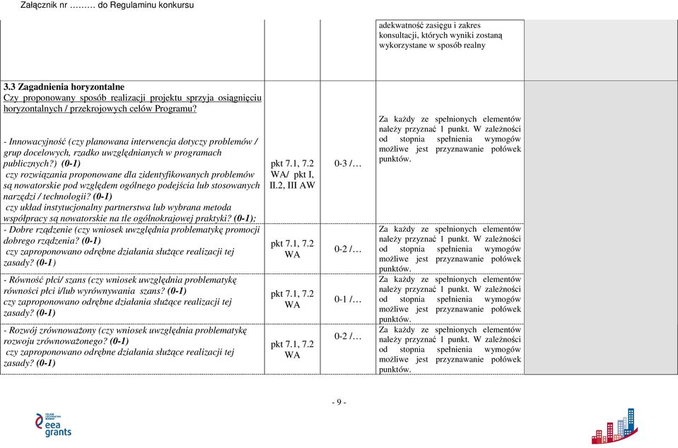 - Innowacyjność (czy planowana interwencja dotyczy problemów / grup docelowych, rzadko uwzględnianych w programach publicznych?