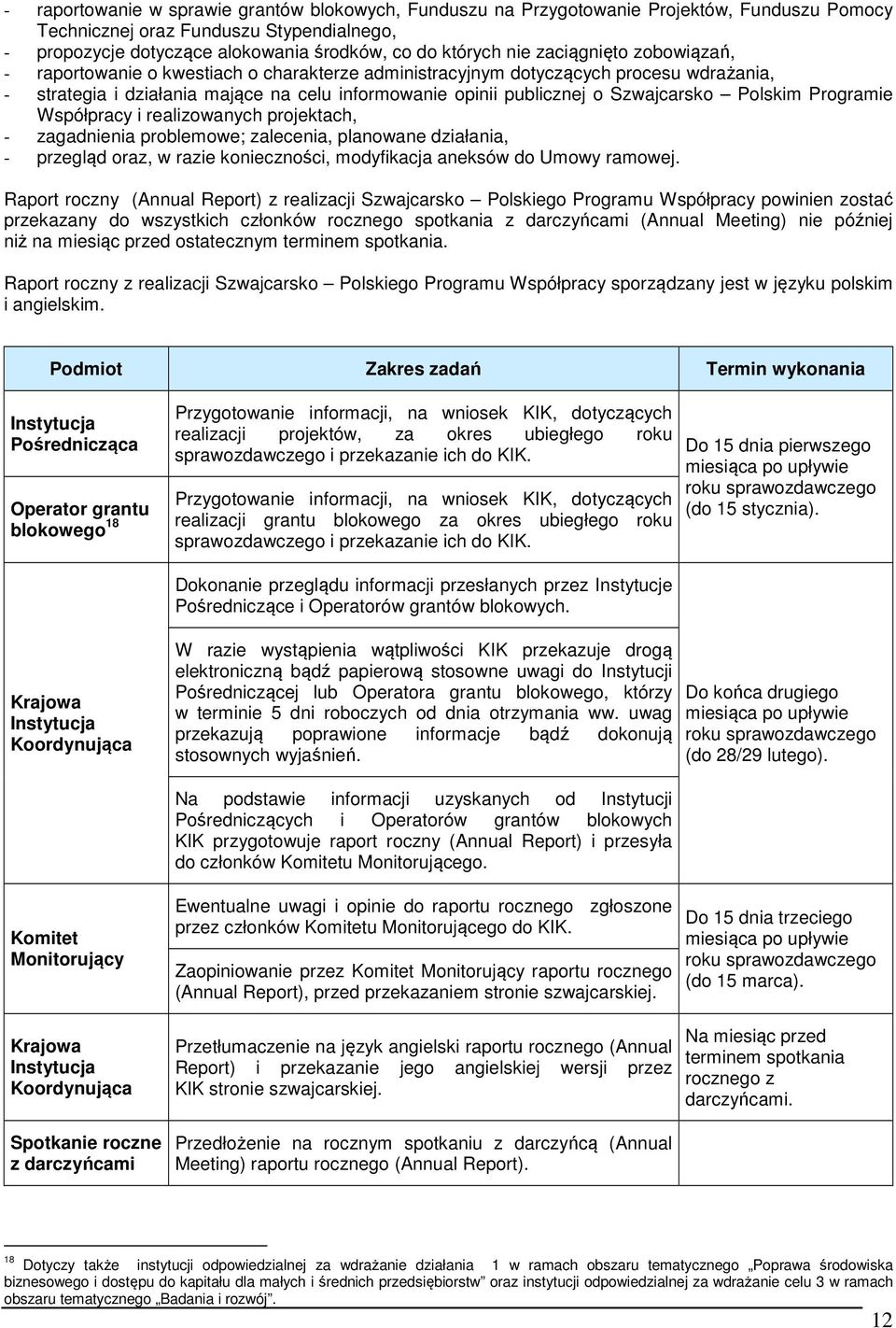 Polskim Programie Współpracy i realizowanych projektach, - zagadnienia problemowe; zalecenia, planowane działania, - przegląd oraz, w razie konieczności, modyfikacja aneksów do Umowy ramowej.